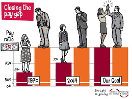 AQA Sociology- The changing family patterns: Divorce