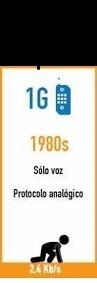 Primera Generación de Telefonía Móvil