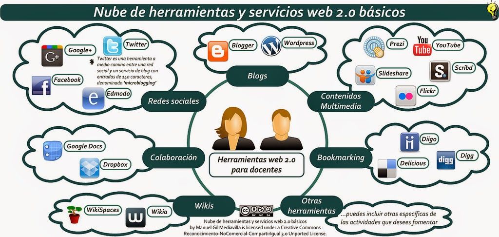 HERRAMIENTAS COLABOTARIVAS
