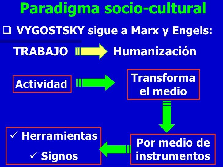 PARADIGMA SOCIO-CULTURA / VANDALISMO SOBRE LOS BIENES PÚBLICOS Y PRIVADOS