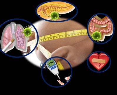 Dimensiones del Plan Decenal de Salud Pública 2012 – 2021