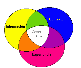 Epistemología