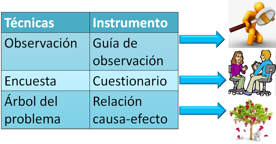 Unidad I: Diseño de Estrategias desde la acción Psícosocial en comunidad