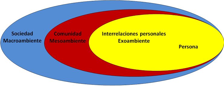 Unidad I: Diseño de Estrategias desde la acción Psícosocial en comunidad