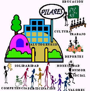 Unidad I: Diseño de Estrategias desde la acción Psícosocial en comunidad