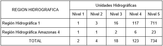 Delimitación y Codificación de Unidades Hidrográficas del Ecuador
