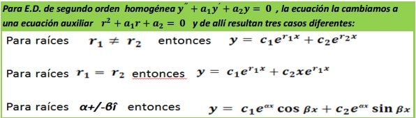 Ecuaciones Diferenciales Ordinarias De Orden Superior