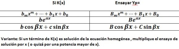 Ecuaciones Diferenciales Ordinarias De Orden Superior