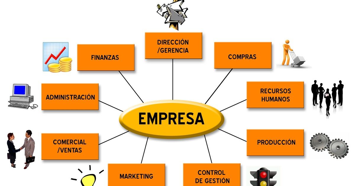 LA ORGANIZACIÓN
