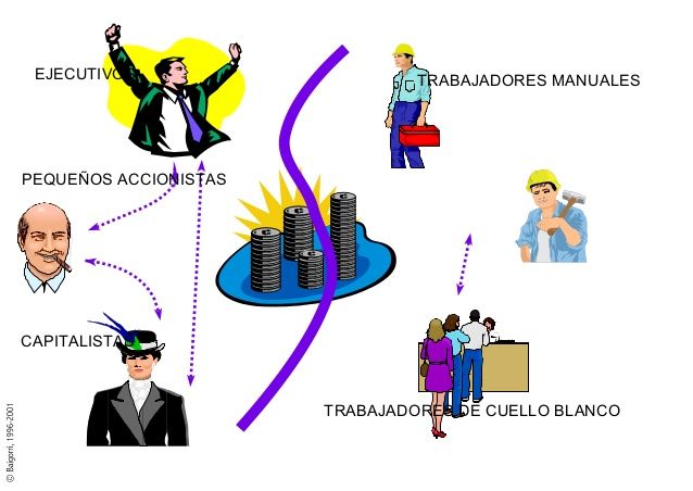 LA ORGANIZACIÓN