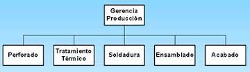LA ORGANIZACIÓN