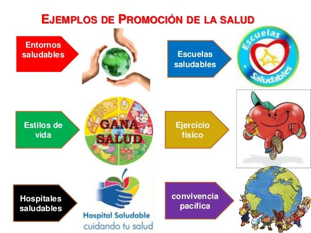 PROMOCION
Y
PREVENCION
DE LA SALUD