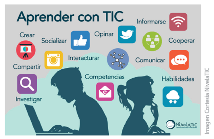 CAPITULO 5. TIC Y FORMACIÓN DOCENTE: FORMACIÓN INICIAL Y DESARROLLO PROFESIONAL DOCENTE