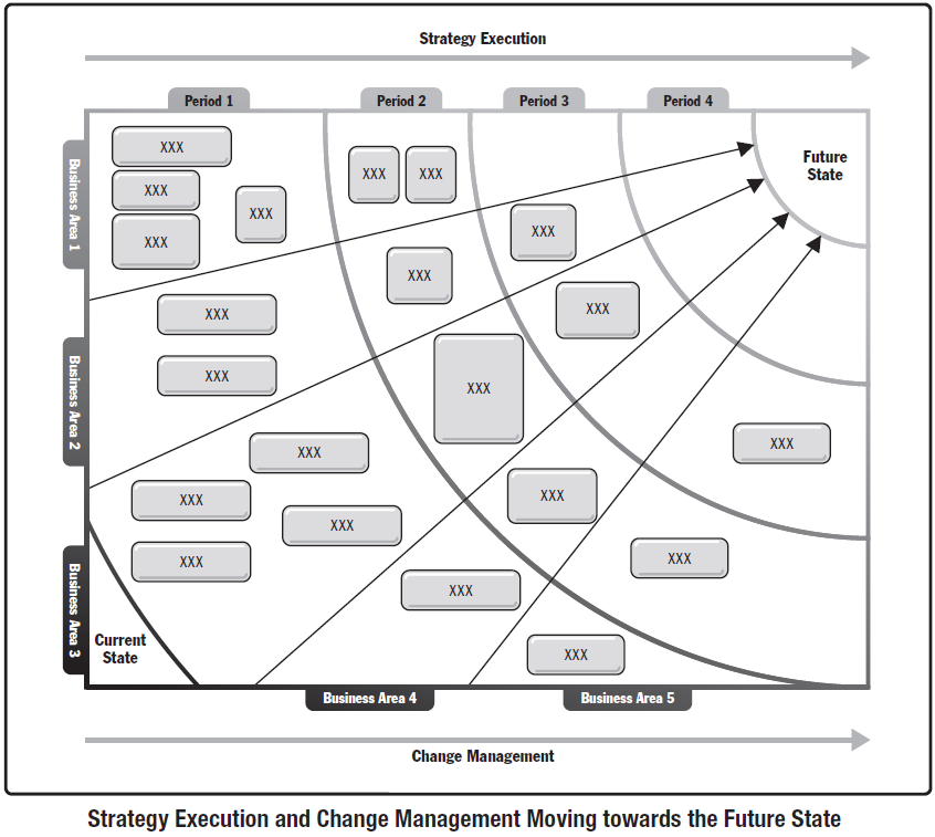 STANDARD FOR PORTFOLIO MANAGEMENT