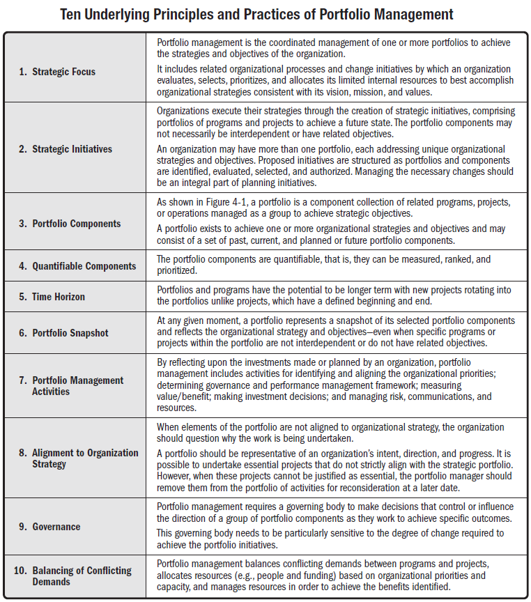 STANDARD FOR PORTFOLIO MANAGEMENT