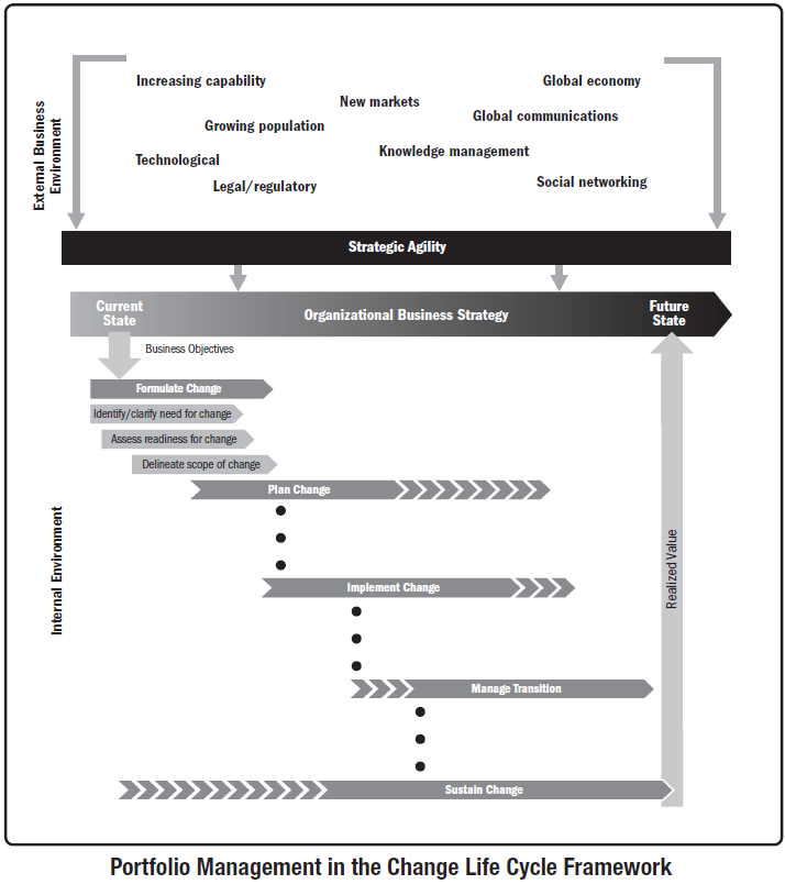 STANDARD FOR PORTFOLIO MANAGEMENT