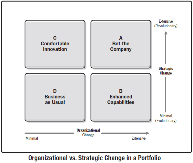 STANDARD FOR PORTFOLIO MANAGEMENT