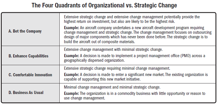 STANDARD FOR PORTFOLIO MANAGEMENT