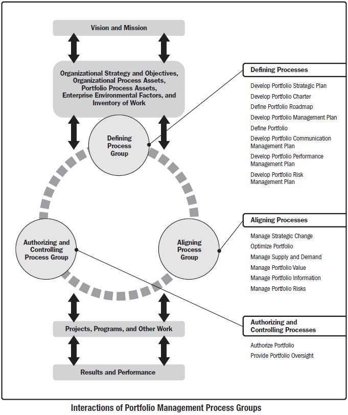 STANDARD FOR PORTFOLIO MANAGEMENT