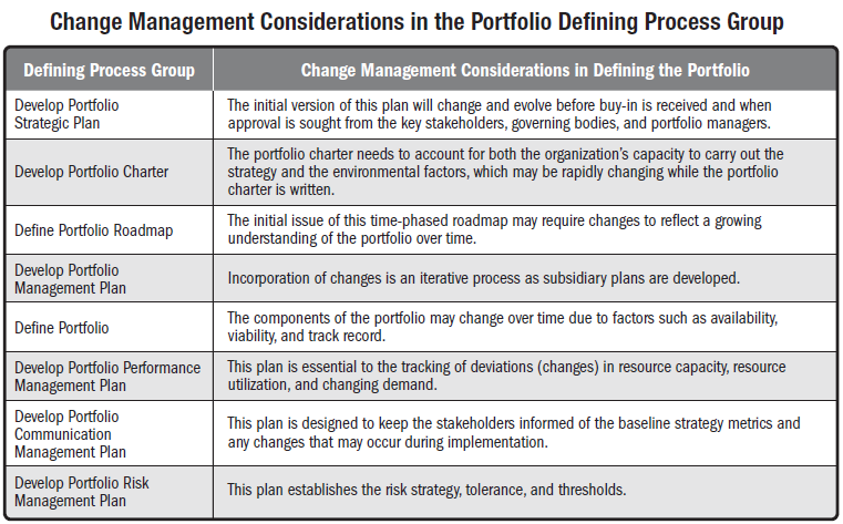 STANDARD FOR PORTFOLIO MANAGEMENT