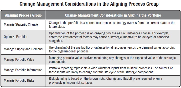 STANDARD FOR PORTFOLIO MANAGEMENT