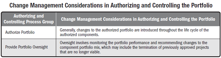 STANDARD FOR PORTFOLIO MANAGEMENT