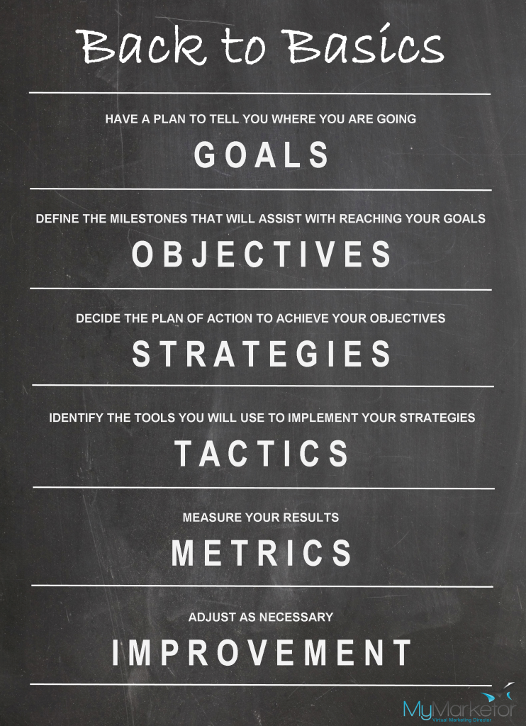 STANDARD FOR PORTFOLIO MANAGEMENT