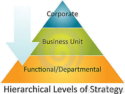 STANDARD FOR PORTFOLIO MANAGEMENT