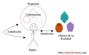 La teoría de Jean Piaget Cognitivismo