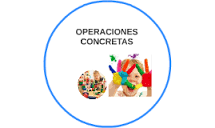 La teoría de Jean Piaget Cognitivismo