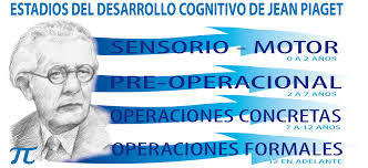 La teoría de Jean Piaget Cognitivismo