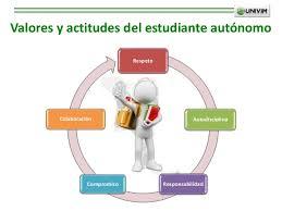 APRENDIZAJE AUTÒNOMO