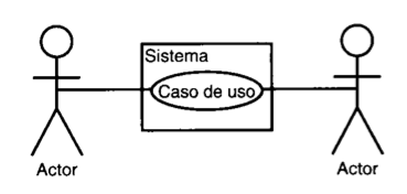 DIAGRAMA DE CASO DE USO