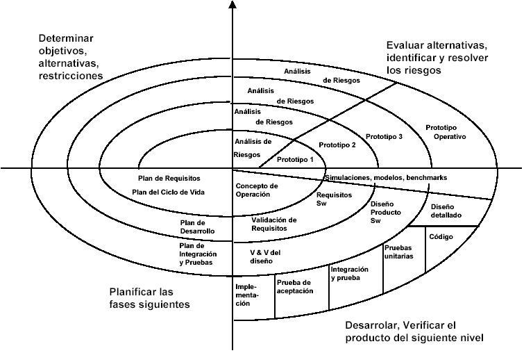 Analsis y Diseño Orientado a Objetos. DOO_U1_EA_AUDG