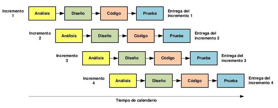 Analsis y Diseño Orientado a Objetos. DOO_U1_EA_AUDG