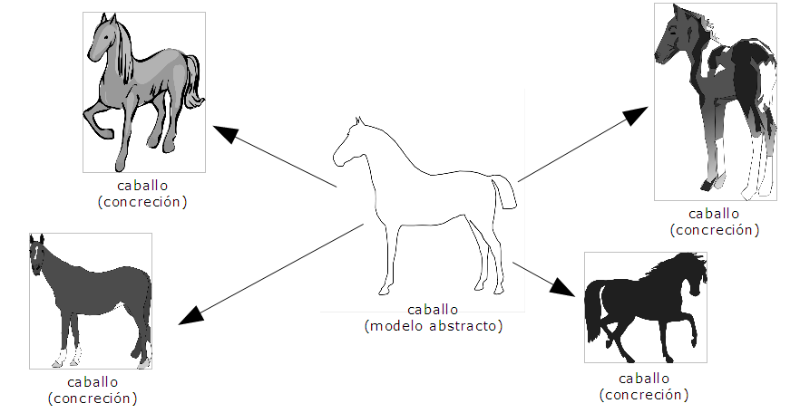 Analsis y Diseño Orientado a Objetos. DOO_U1_EA_AUDG