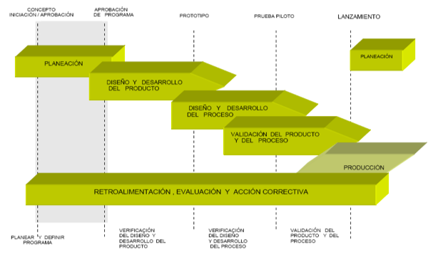 PLANEACIÓN AVANZADA DE LA CALIDAD DEL PRODUCTO (APQP): CONCEPTOS BÁSICOS Y UN CASO PRÁCTICO