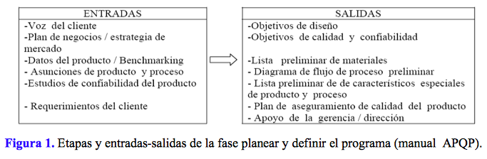 PLANEACIÓN AVANZADA DE LA CALIDAD DEL PRODUCTO (APQP): CONCEPTOS BÁSICOS Y UN CASO PRÁCTICO