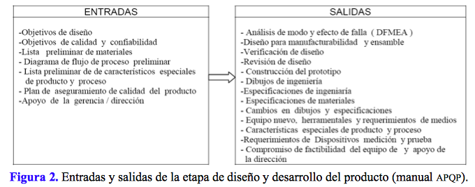 PLANEACIÓN AVANZADA DE LA CALIDAD DEL PRODUCTO (APQP): CONCEPTOS BÁSICOS Y UN CASO PRÁCTICO