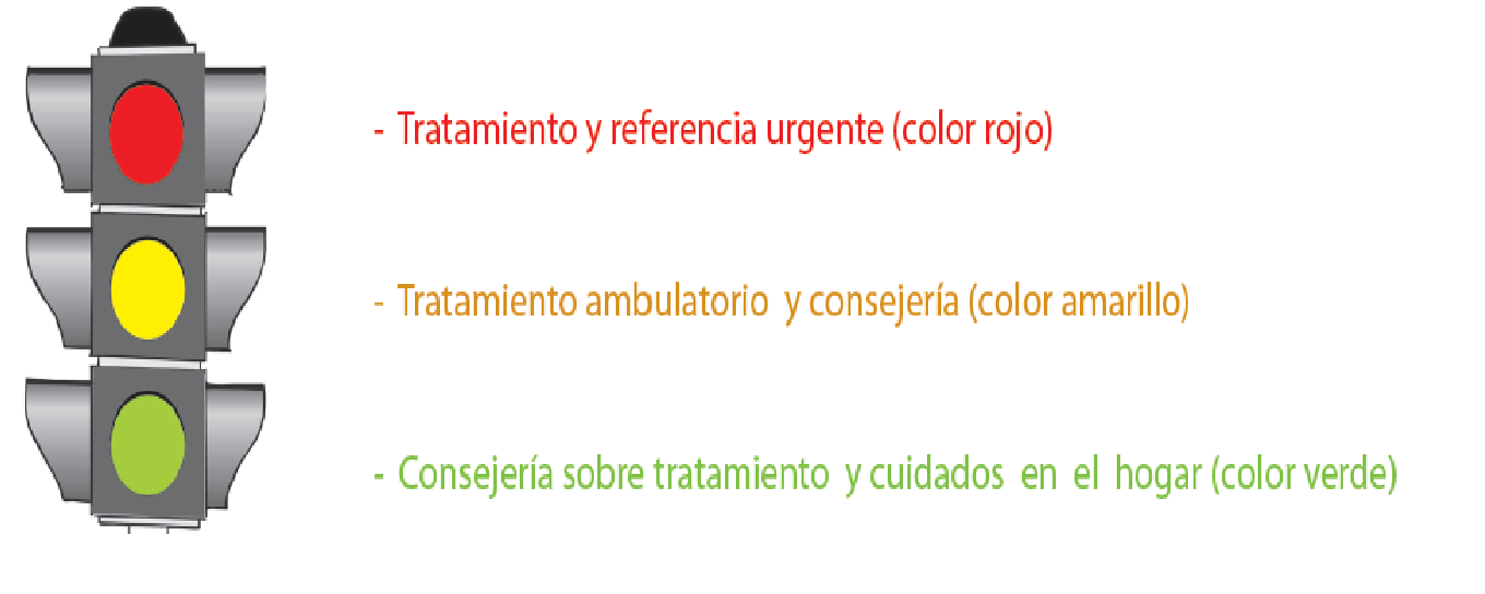 Atención Integrada a las Enfermedades Prevalentes de la Infancia (AIEPI)
