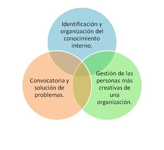 Ventajas de las empresas del conocimiento