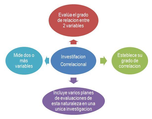 Investigación de Educación Ambiental,