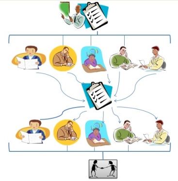 SAB2#45-46 Técnicas de Recopilación de Datos