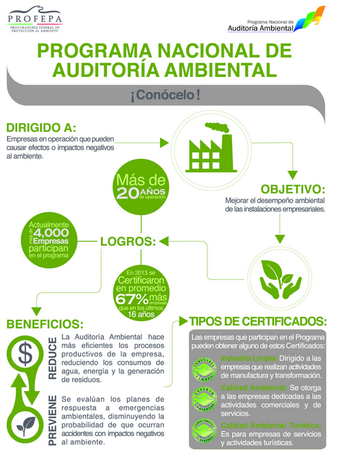 Etapas de Implementación de un Sistema de Gestión Ambiental