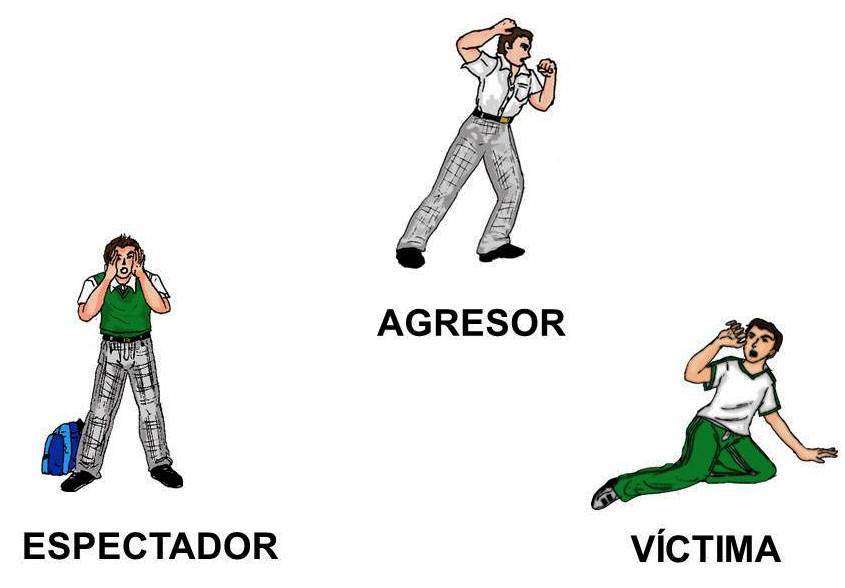 Diversas responsabilidades según la naturaleza del agresor: