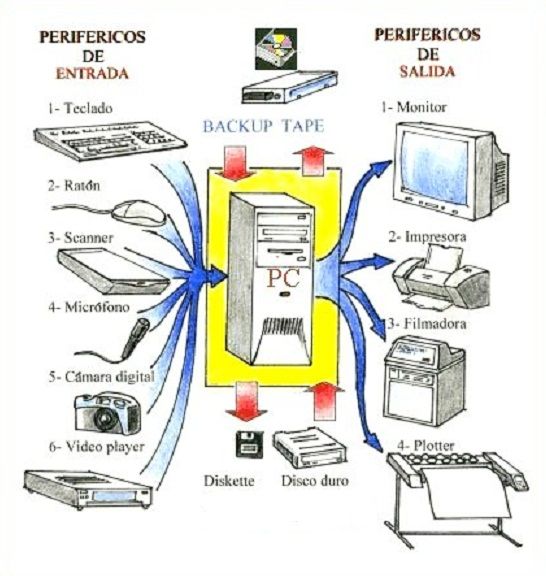 DISPOSITIVOS, METAFORAS, ESTILOS Y PARADIGMAS
