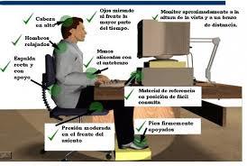Postura corporal:pausas activas,manejo videoterminales,ubicacion del puesto de trabajo,ergonomia.