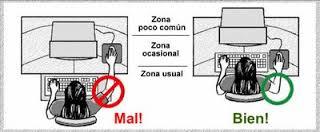 Postura corporal:pausas activas,manejo videoterminales,ubicacion del puesto de trabajo,ergonomia.