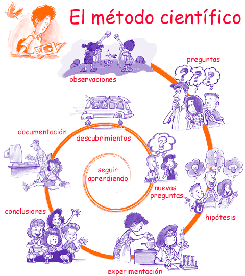 ASPECTOS FUNDAMENTALES SOBRE INVESTIGACIÓN