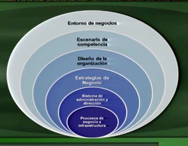 Competitividad en el entorno global